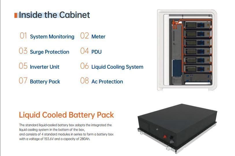 LiFePO4 batterij Commercieel energieopslagsysteem All-in-One 100 kW-120 kW wisselstroomkoeling